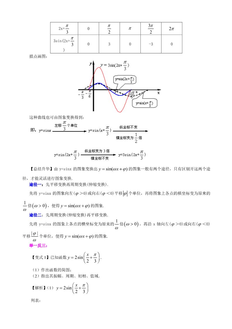 高中数学必修四知识讲解_函数y=Asin(ωx+φ)的图象_基础第3页