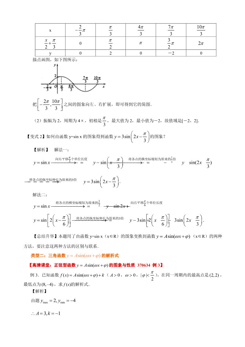 高中数学必修四知识讲解_函数y=Asin(ωx+φ)的图象_基础第4页