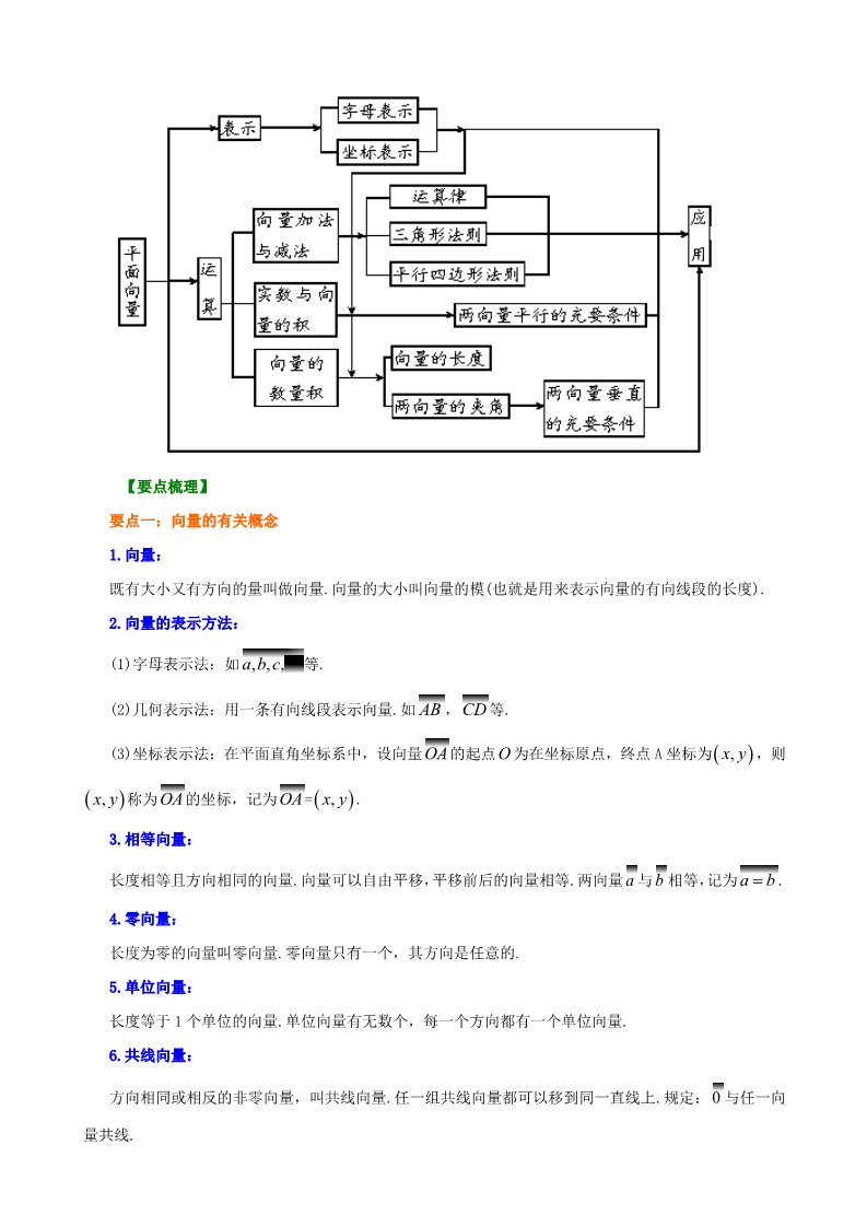 高中数学必修四知识讲解_《平面向量》全章复习与巩固_基础第2页