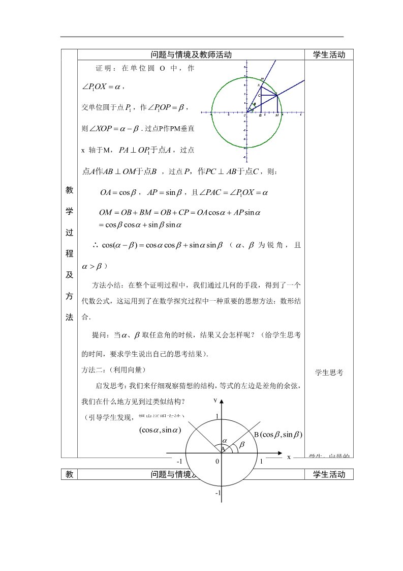 高中数学必修四3.1.1 两角差的余弦公式第2页