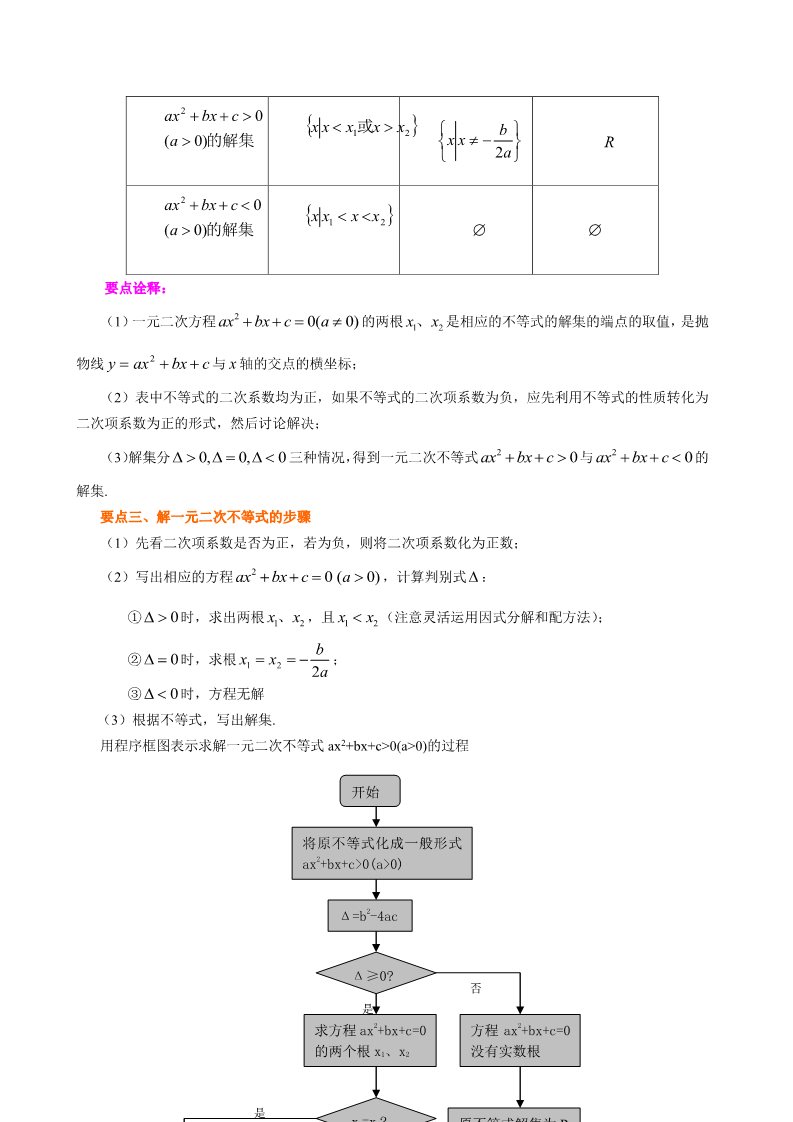 高中数学必修五知识讲解_一元二次不等式及其解法_提高第2页