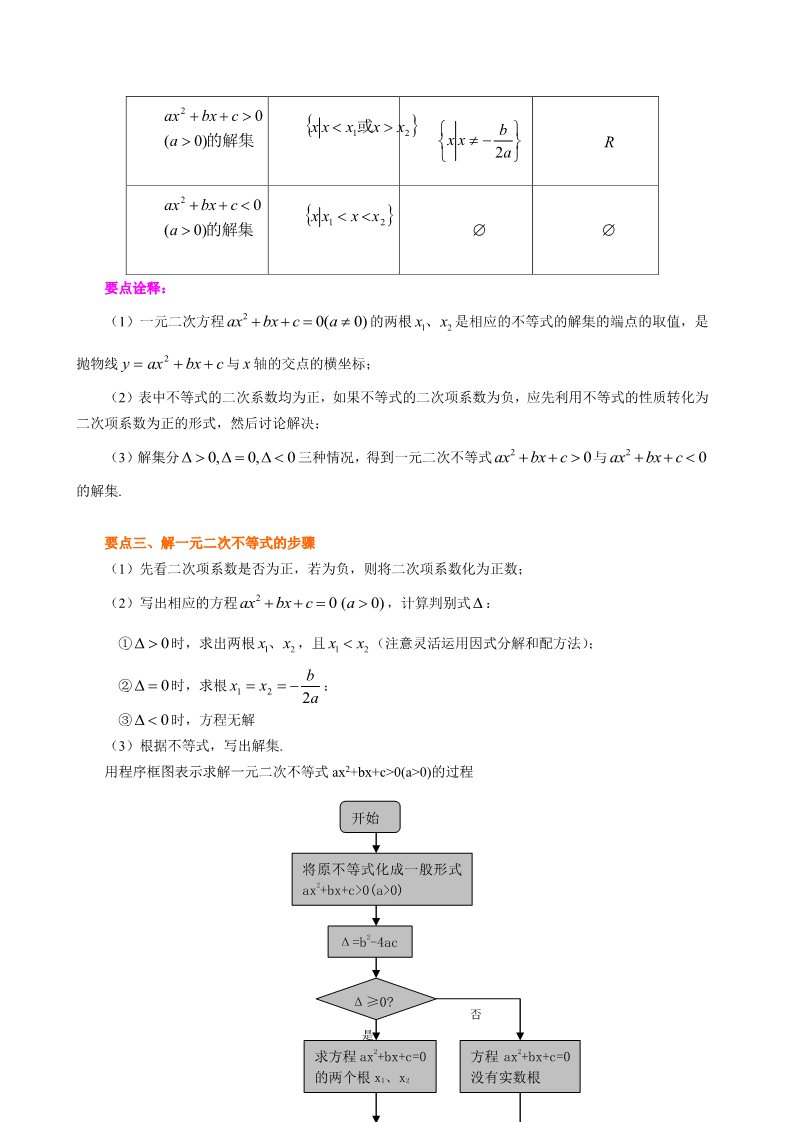 高中数学必修五知识讲解_一元二次不等式及其解法_基础第2页