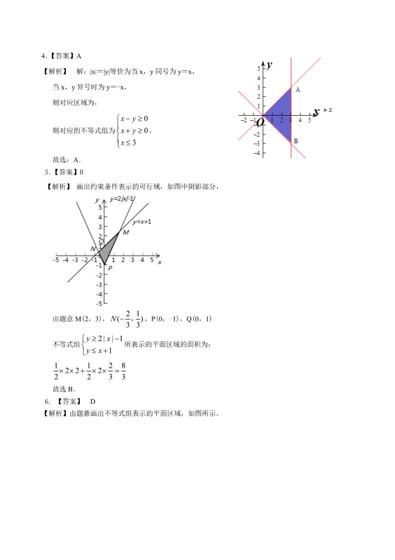 高中数学必修五巩固练习_二元一次不等式（组）与平面区域_基础第3页