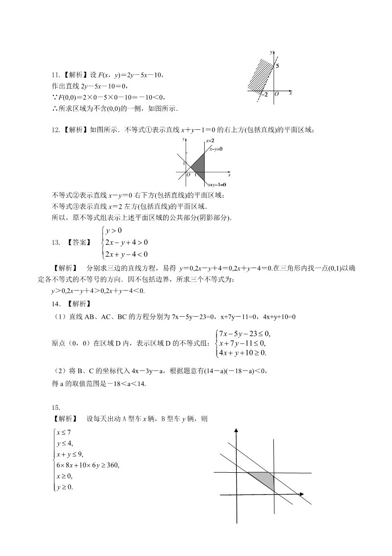 高中数学必修五巩固练习_二元一次不等式（组）与平面区域_基础第5页