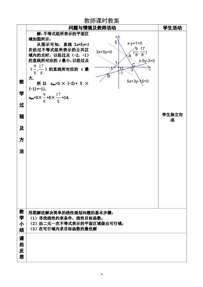 高中数学必修五3.3.2简单的线性规划（1）第4页