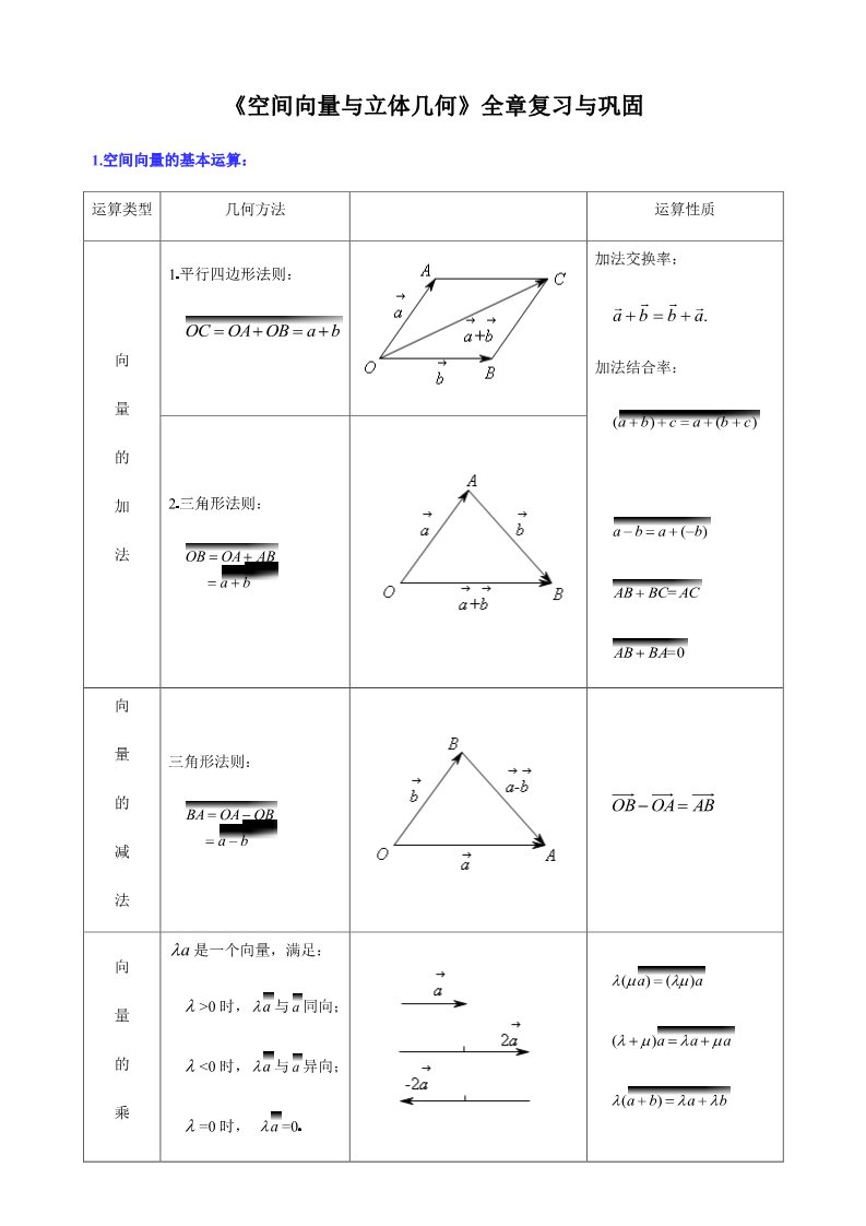 高中数学新A版选修一册第1章   章末复习第1页