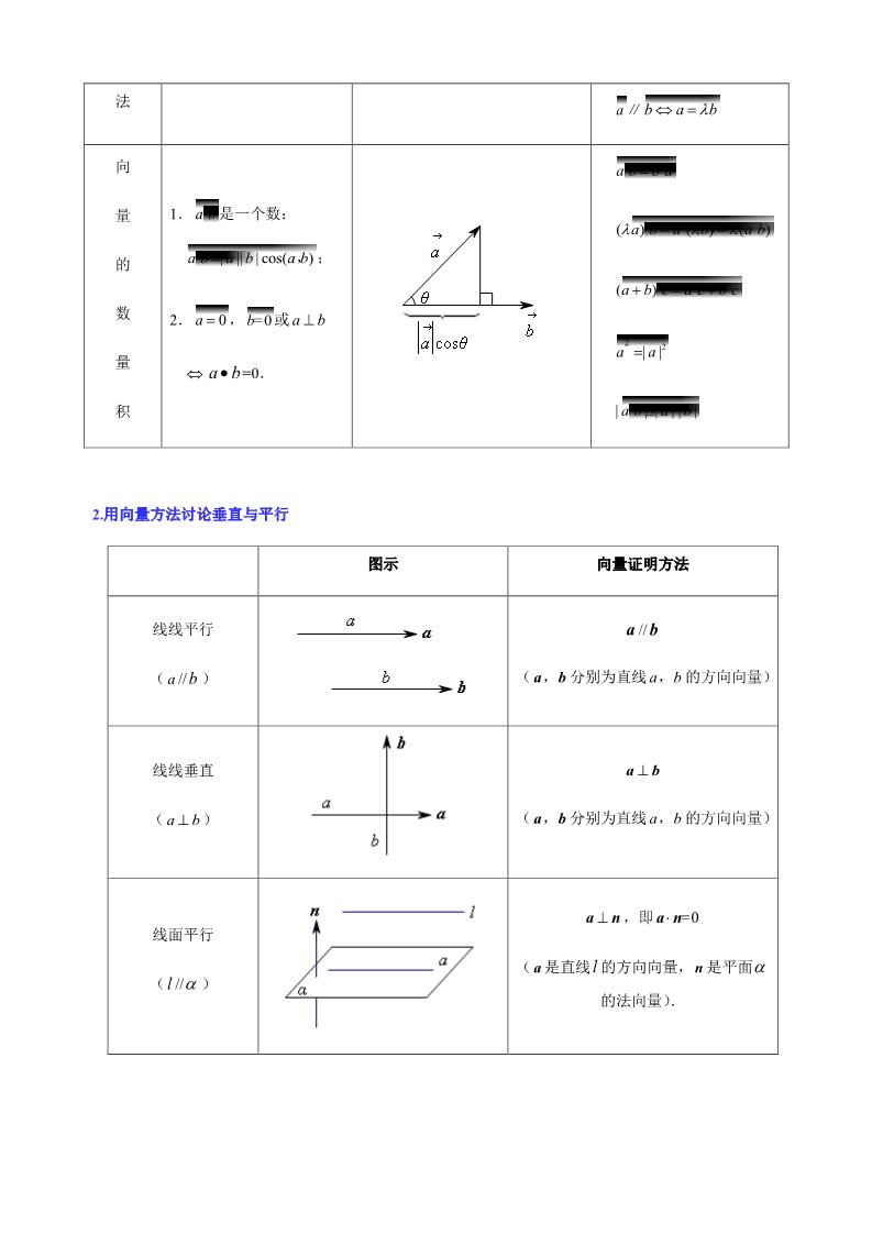 高中数学新A版选修一册第1章   章末复习第2页