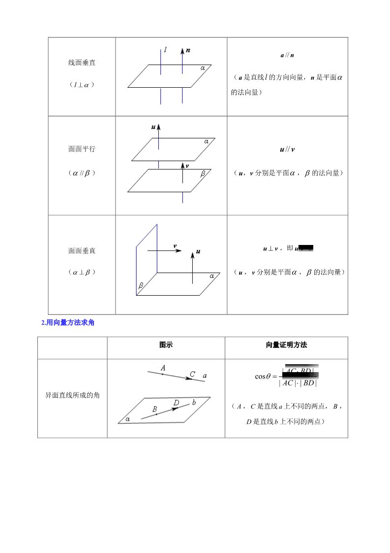 高中数学新A版选修一册第1章   章末复习第3页