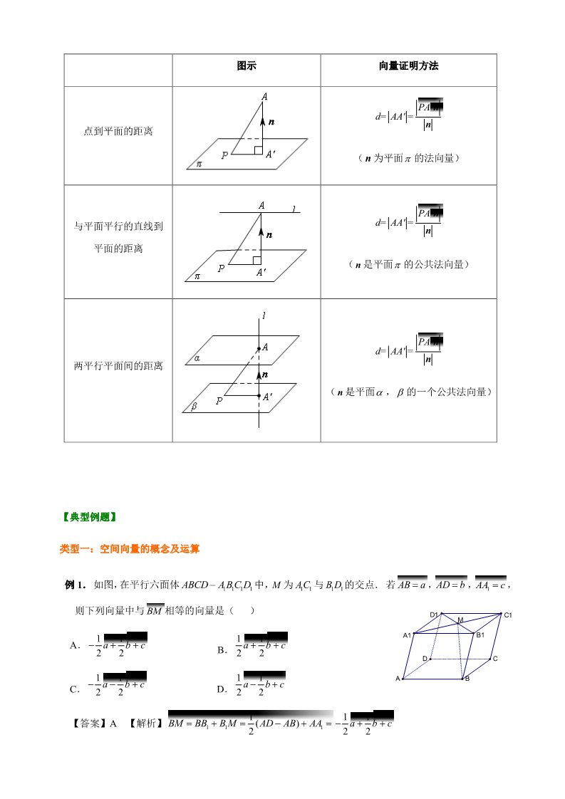 高中数学新A版选修一册第1章   章末复习第5页