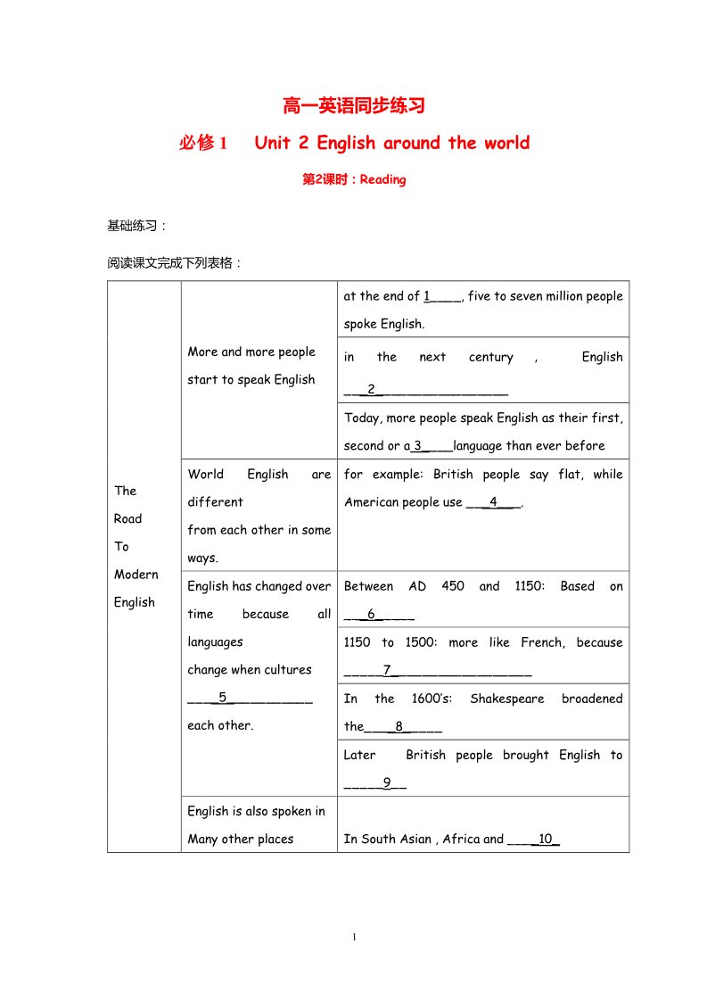 高中英语必修一（人教版）Unit 2 English around the world Reading（新人教必修1）第1页