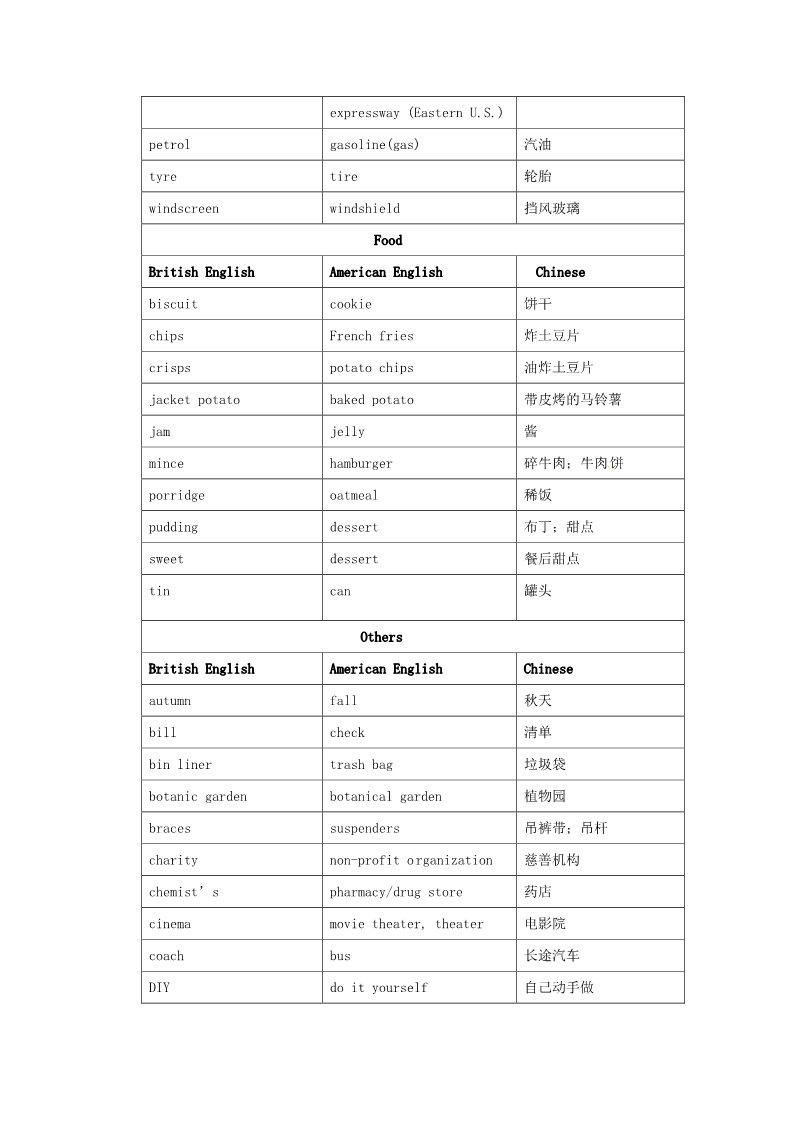 高中英语必修一（人教版）Unit 2 English Around the World period4教案 新人教版必修1第4页