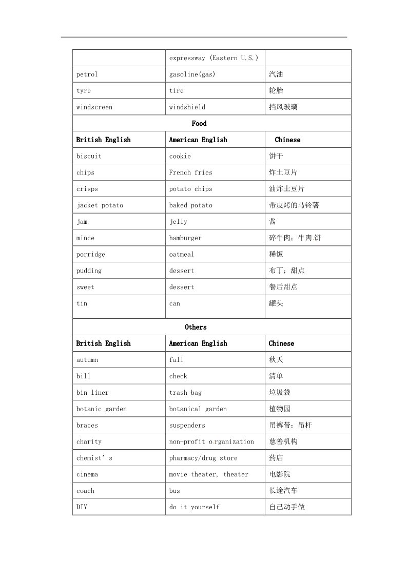 高中英语必修一（人教版）Unit 2 English Around the World period4教案第4页