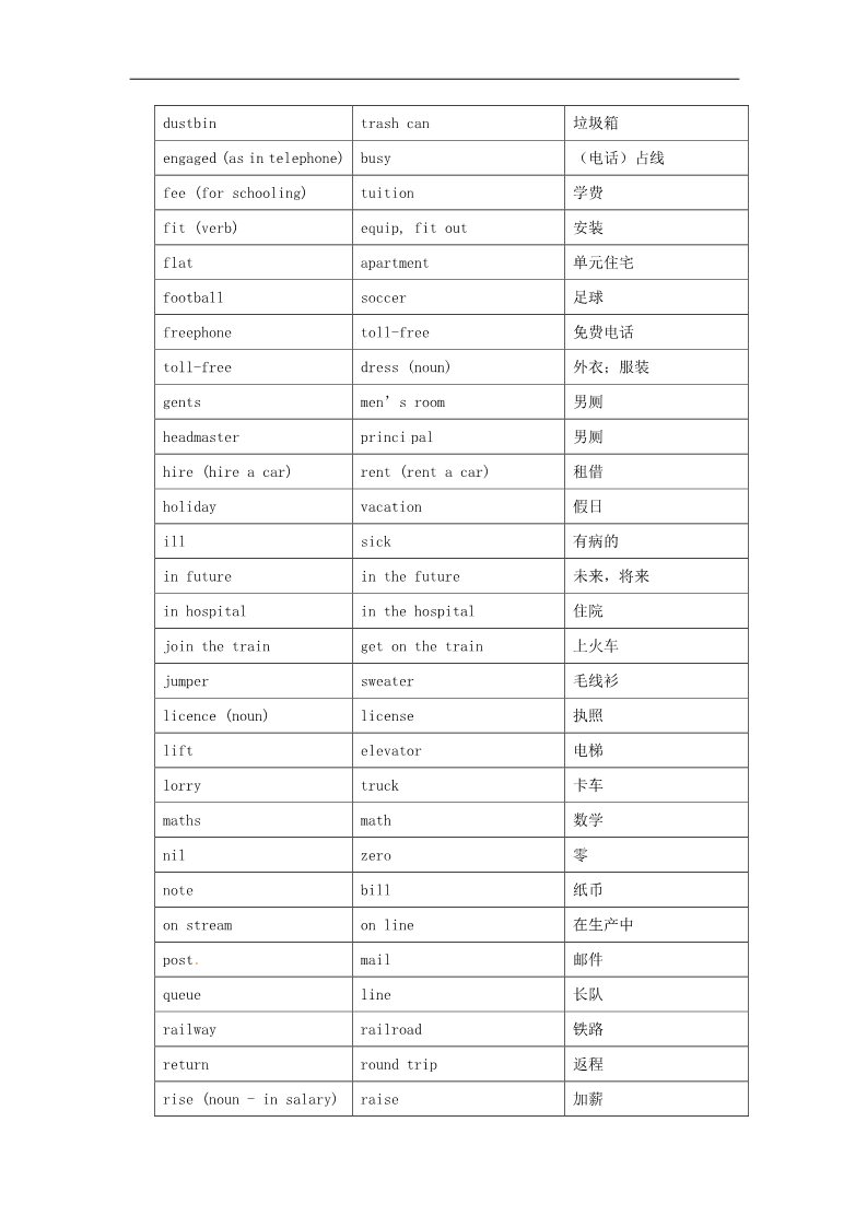 高中英语必修一（人教版）Unit 2 English Around the World period4教案第5页