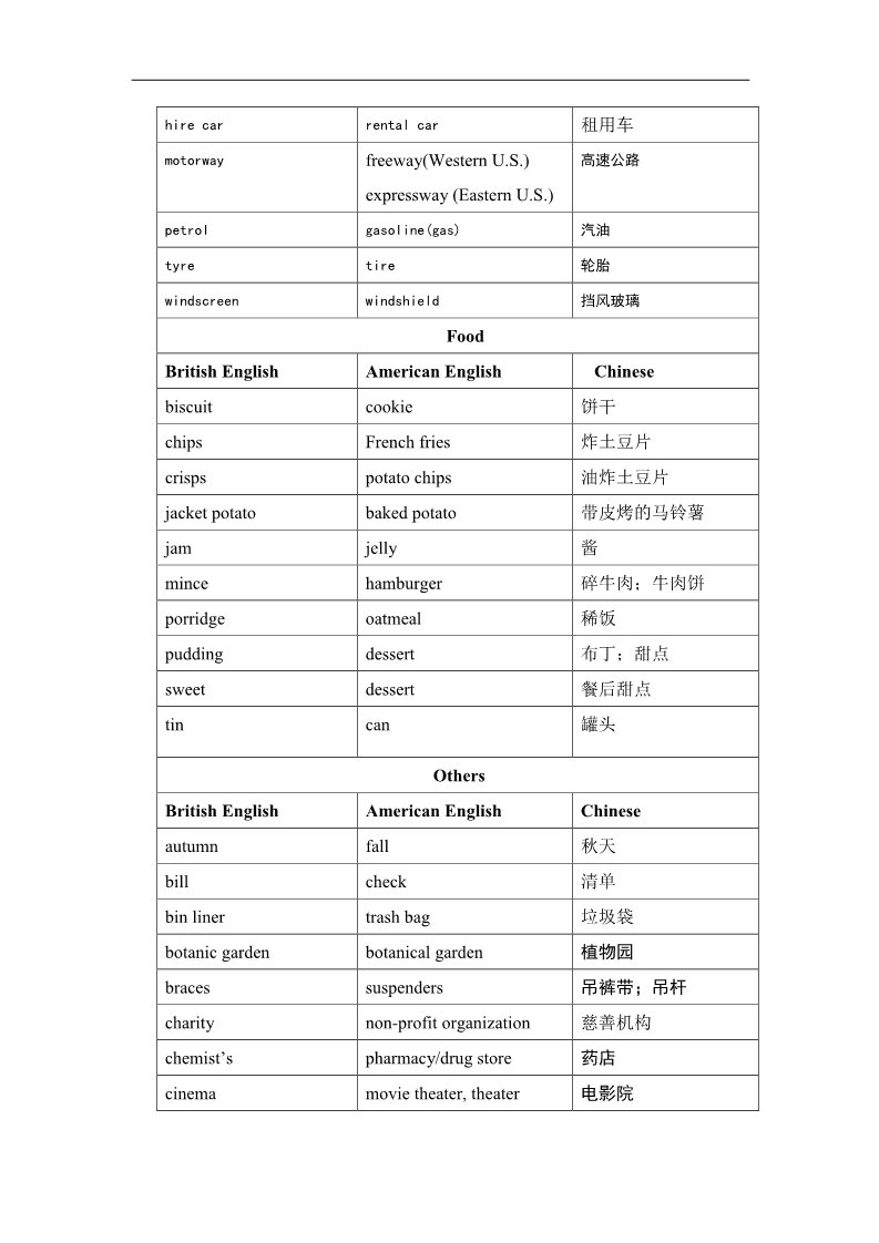 高中英语必修一（人教版）Unit 2 English Around the World教案2第4页