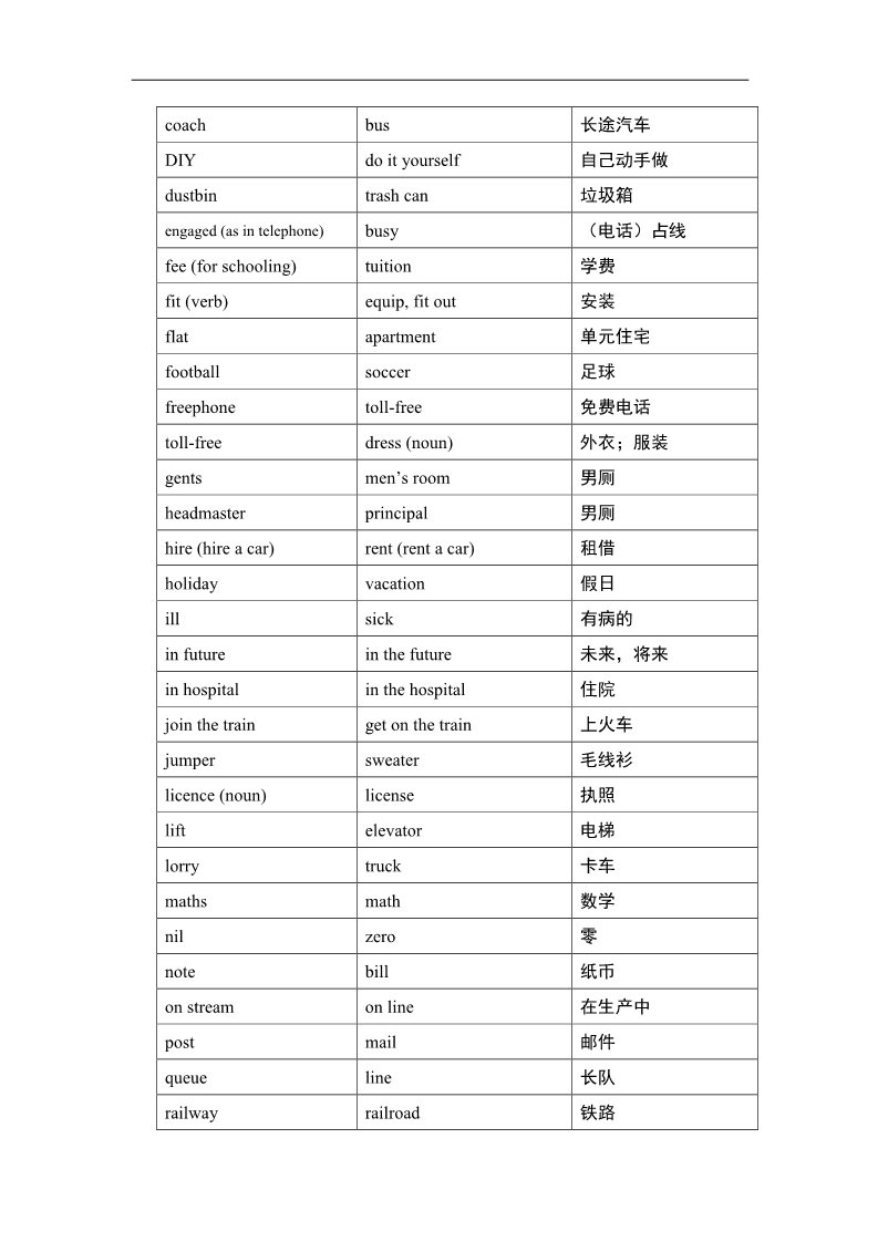 高中英语必修一（人教版）Unit 2 English Around the World教案2第5页