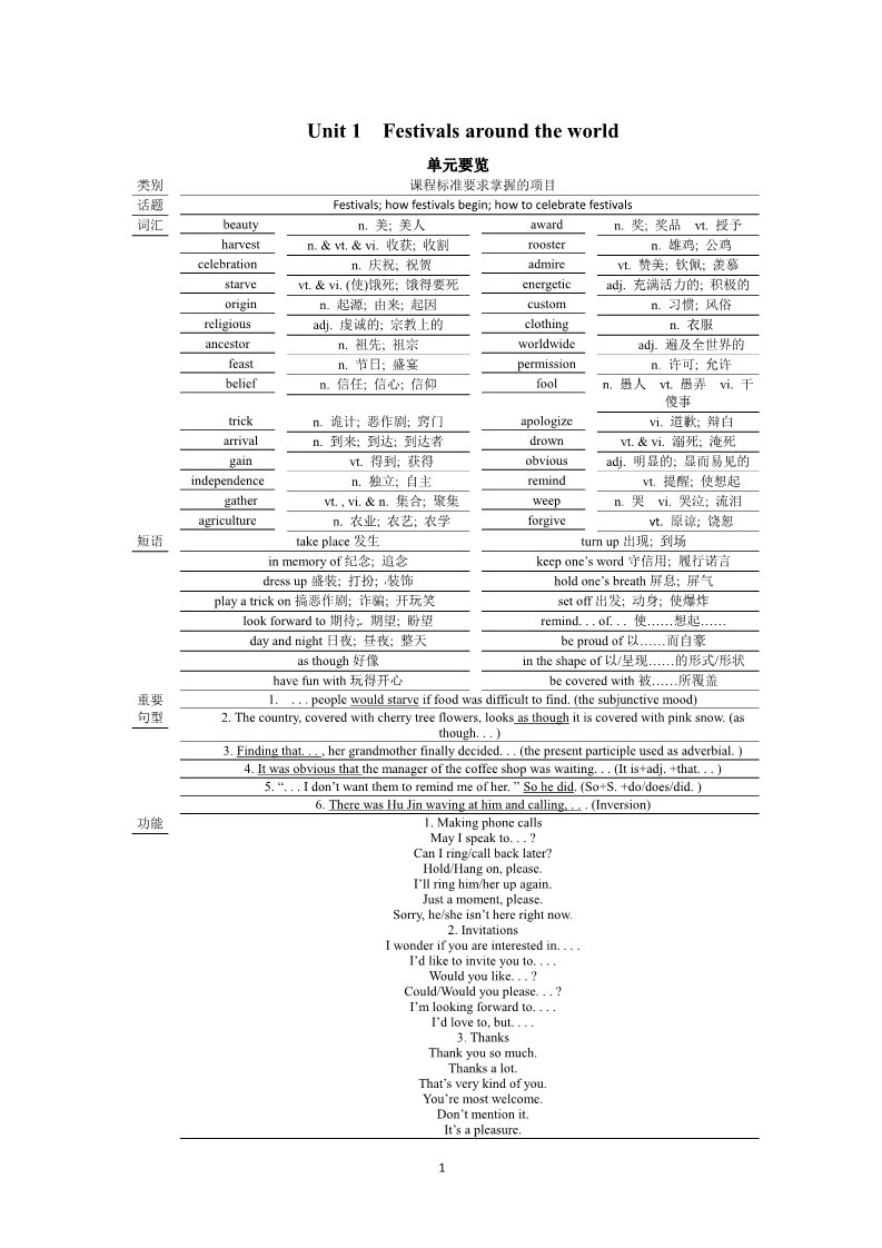 高中英语必修三（人教版）必修三Unit 1　Festivals around the world Period 1　Warming up and Reading第1页