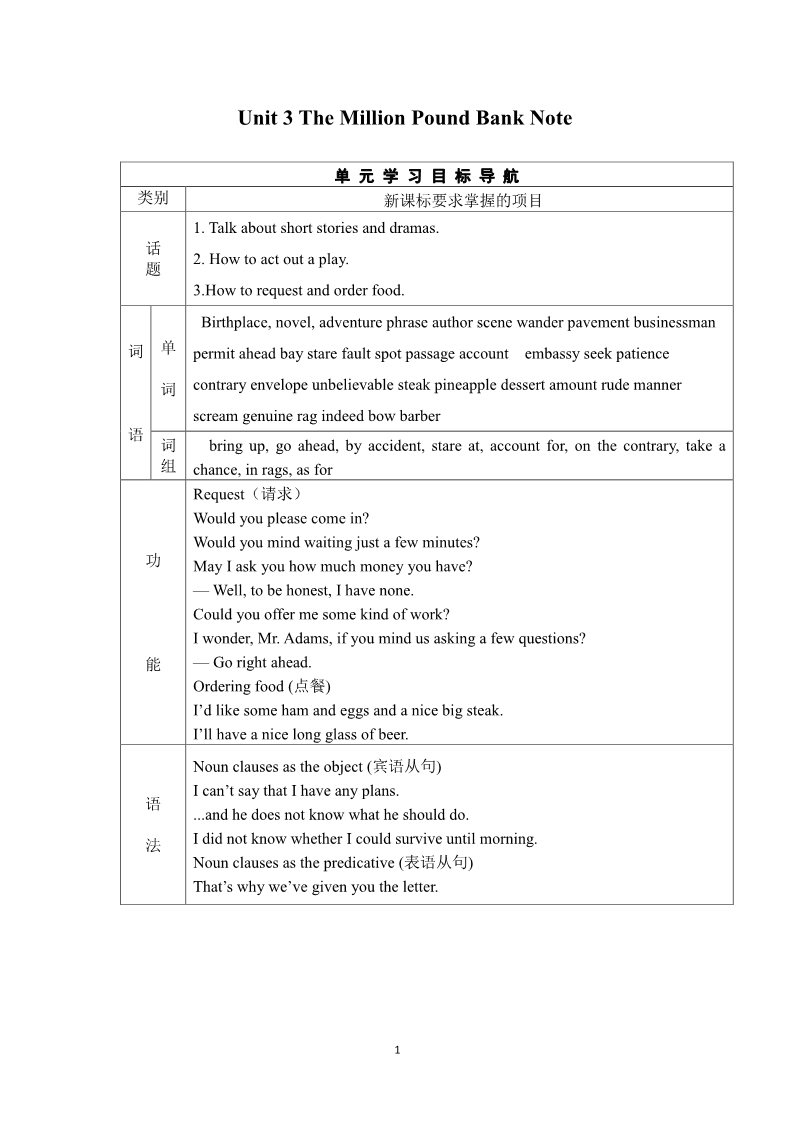 高中英语必修三（人教版）Unit 3 The Million Pound Bank Note（人教课标必修3） 第1页