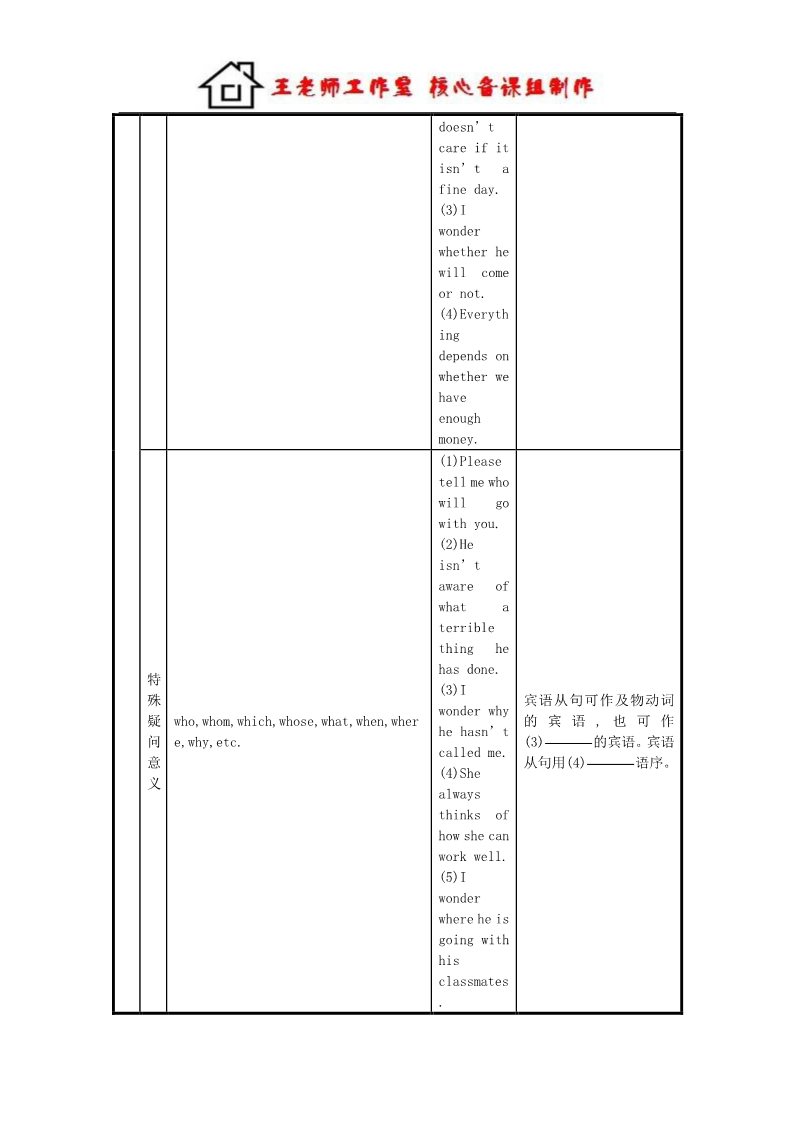 高中英语必修三（人教版）高中英语 Unit 3　The Million Pound Bank Note Period 4学案 新人教版必修3第2页