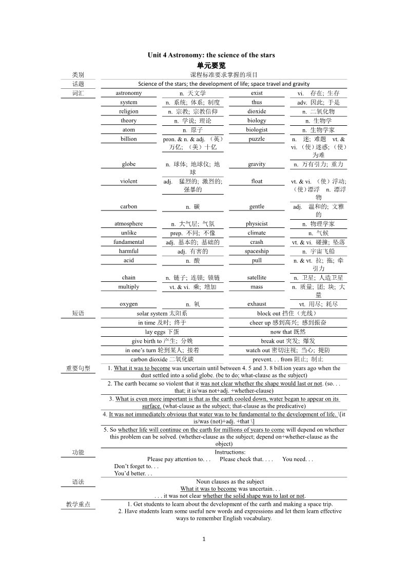 高中英语必修三（人教版）必修三Unit 4 Astronomy the science of the stars Period 1　Warming up and reading第1页