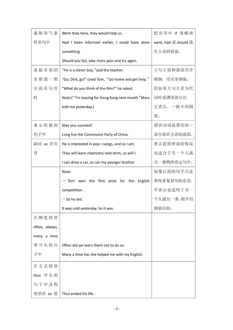 高中英语必修五（人教版）必修五（Unit 4　Making the news Period 4） 第4页