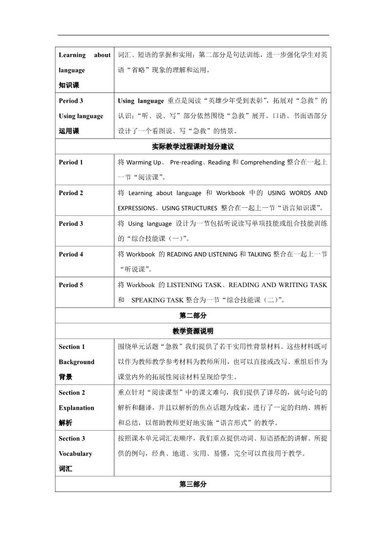 高中英语必修五（人教版）高中英语同步经典教案：unit 5 first aid period 1-2（人教版必修5）第2页