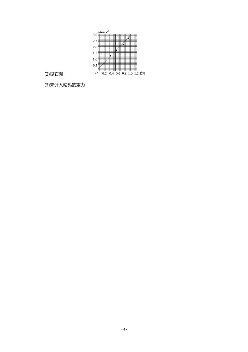 高中物理必修一新课标同步高一物理练习：4.2（人教版必修1）第4页