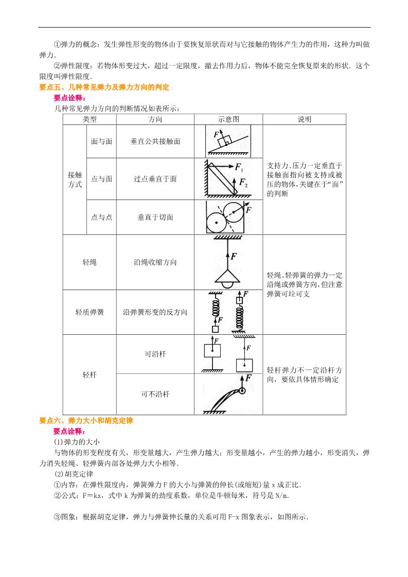 高中物理必修一知识讲解 重力、弹力 提高第4页