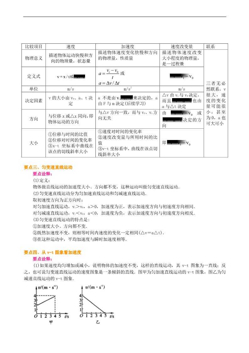 高中物理必修一速度变化快慢的描述——加速度 要点梳理B第2页