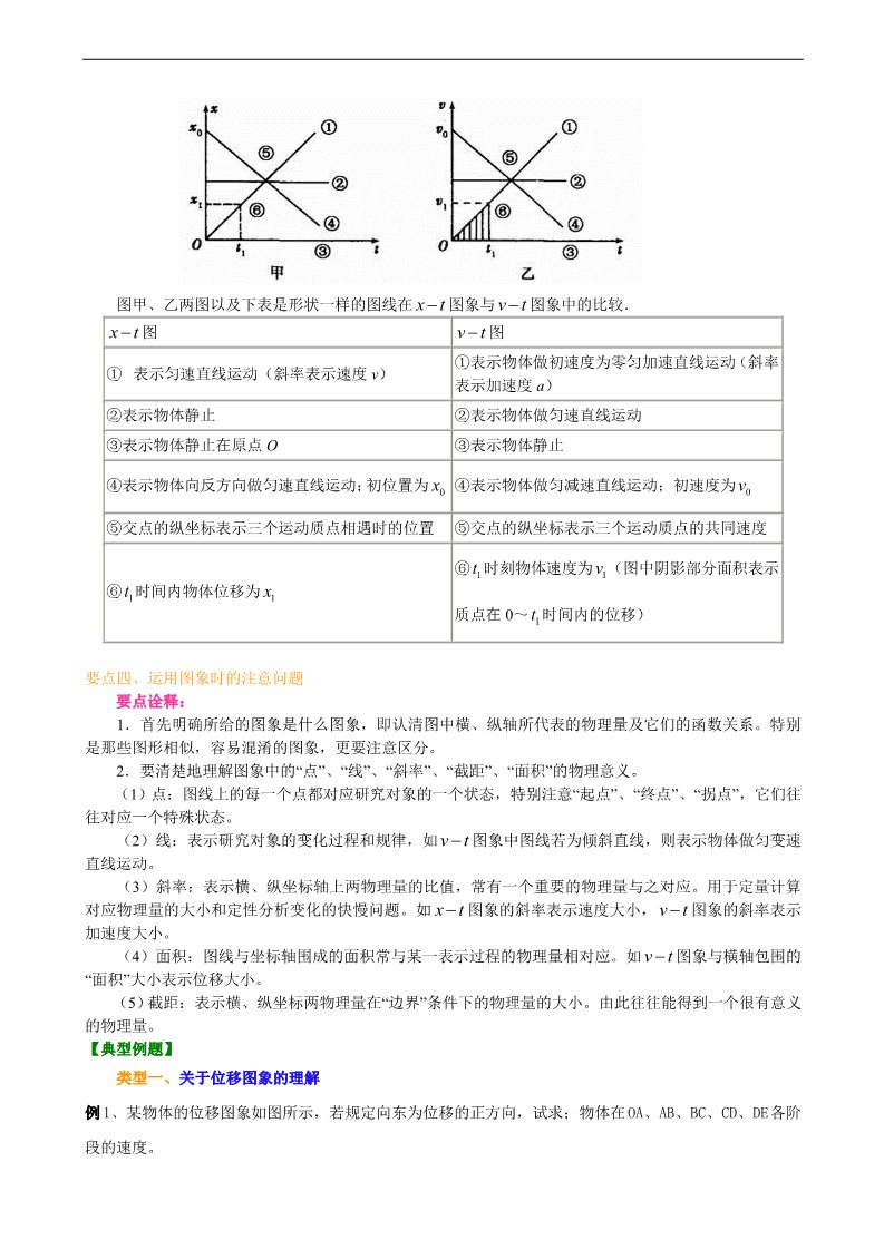 高中物理必修一知识讲解_图像法解决直线运动问题 (基础)第4页