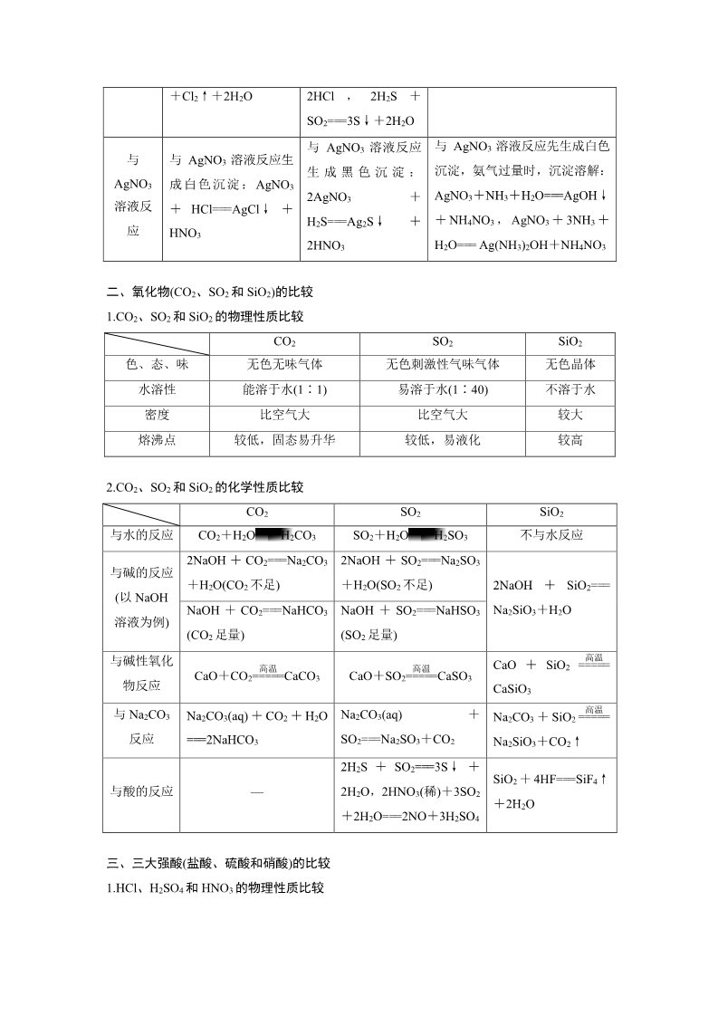 高中化学 必修一第四章 章末总结第2页