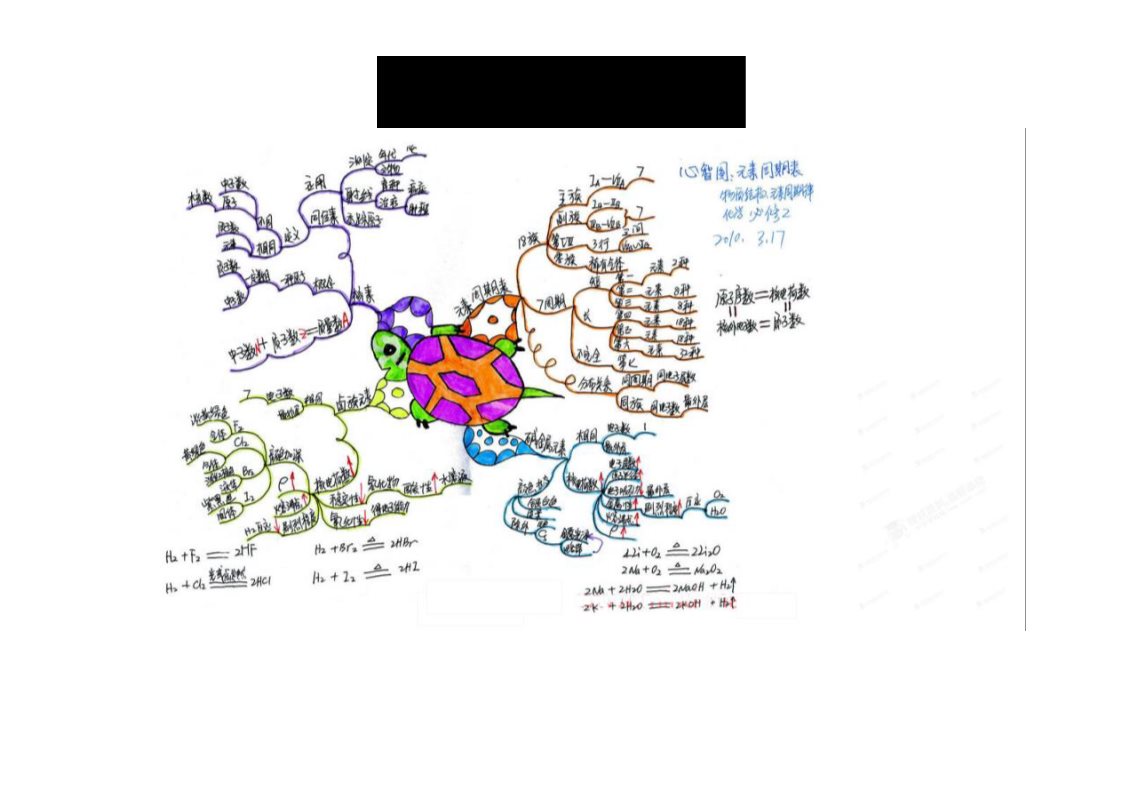 高中化学必修二图解人教版高中化学必修2第1页