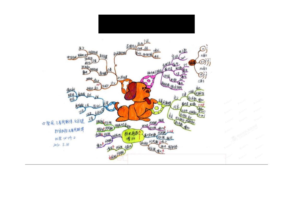 高中化学必修二图解人教版高中化学必修2第2页