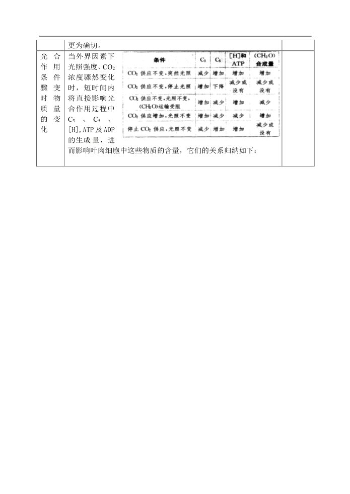 高中生物必修一人教高中生物必修1教案：5.4 能量之源—光与光合作用 2课时1第3页