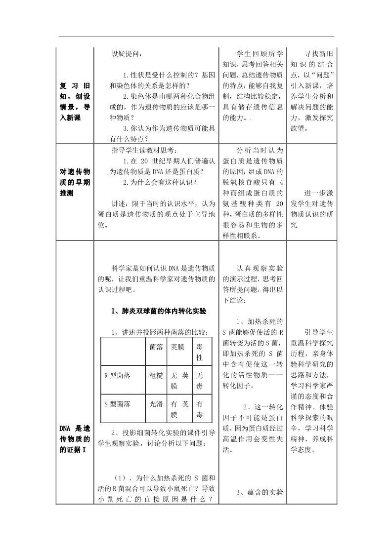 高中生物必修二人教高中生物必修2教案：第三章第一节 DNA是主要的遗传物质2第2页