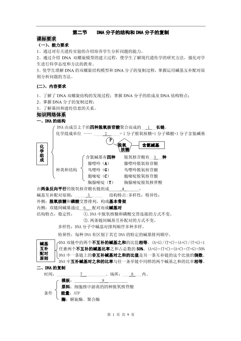 高中生物必修二新课标高中生物专题复习必修II第3、基因的本质-DNA分子的结构和DNA分子的复制第1页