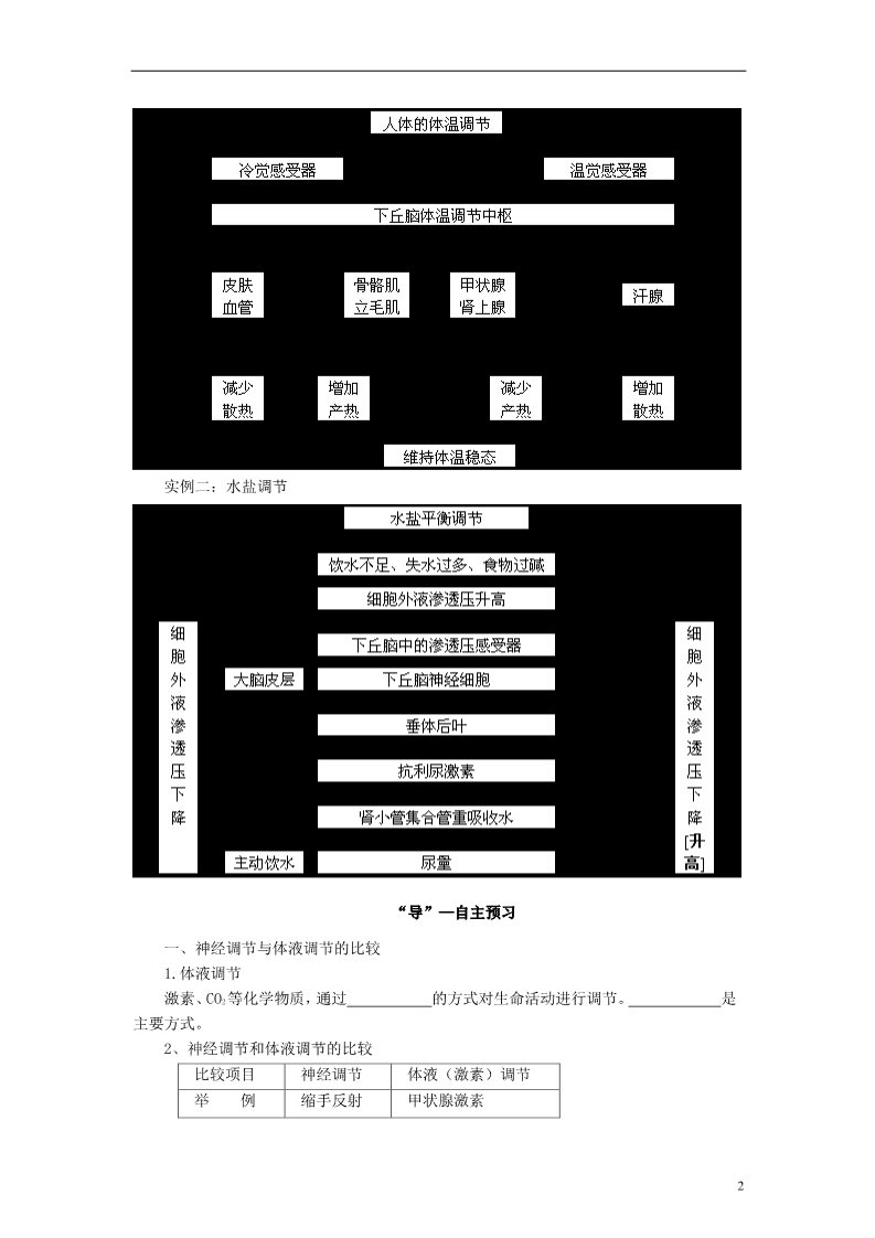 高中生物必修三高中生物《2.3 神经调节与体液调节的关系》学案 新人教版必修3第2页