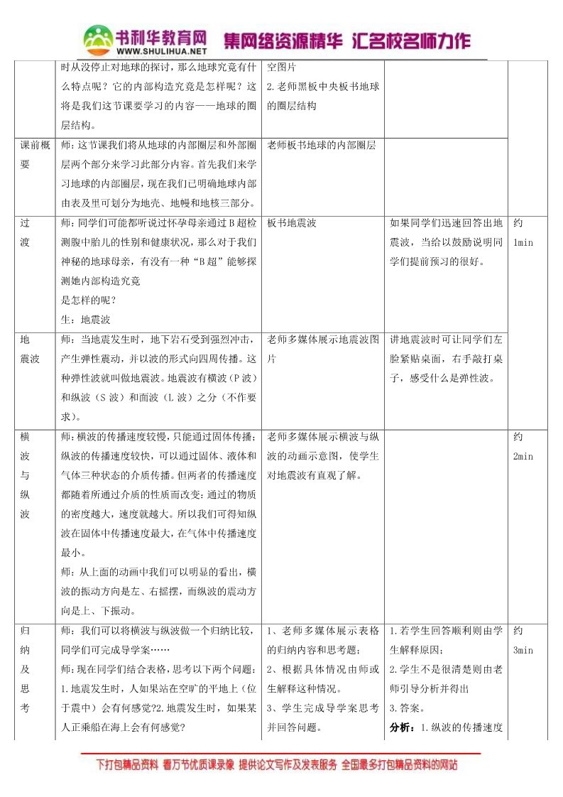 高中地理必修一地理人教版一师一优课必修一教学设计：第一章 第四节《地球的圈层结构》2 Word版含答案第2页