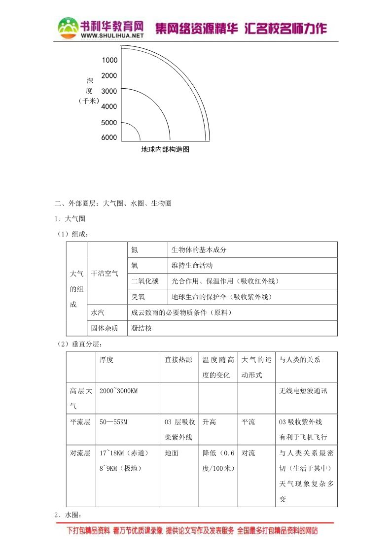 高中地理必修一地理人教版一师一优课必修一教学设计：第一章 第四节《地球的圈层结构》3 Word版含答案第2页