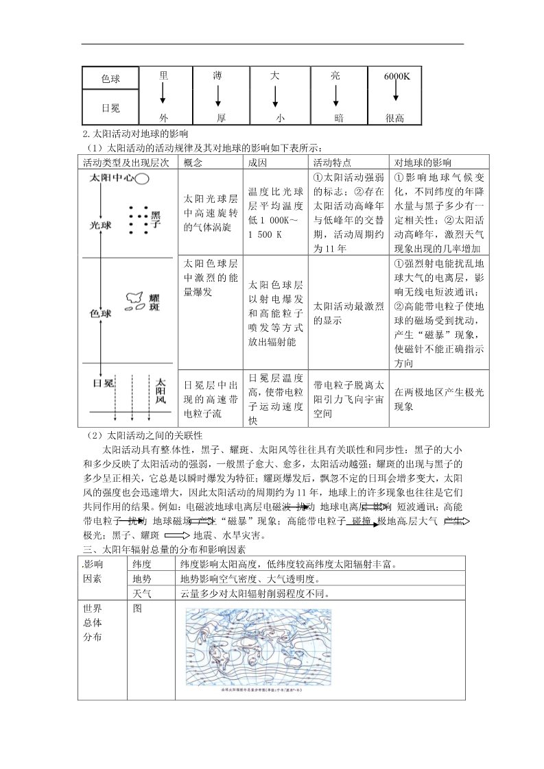 高中地理必修一名师点睛必修一第1章核心考点突破第4页