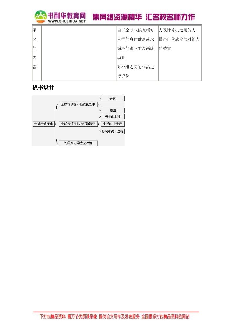 高中地理必修一地理人教版一师一优课必修一教学设计：第二章 第四节《全球气候变化》2 Word版含答案第4页