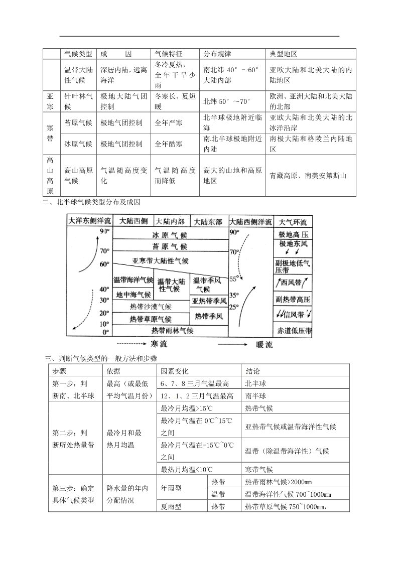 高中地理必修一高中地理 2.3 大气环境-气候教案 新人教版必修1第2页