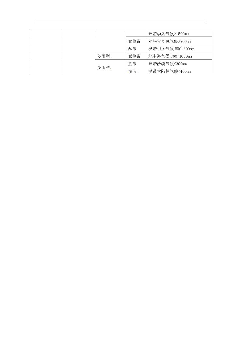 高中地理必修一高中地理 2.3 大气环境-气候教案 新人教版必修1第3页