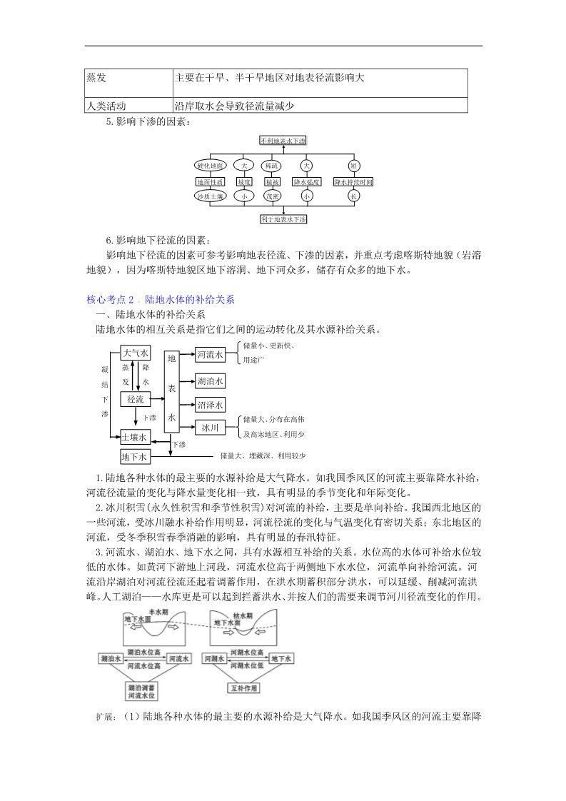 高中地理必修一名师点睛必修一第3章核心考点突破第3页