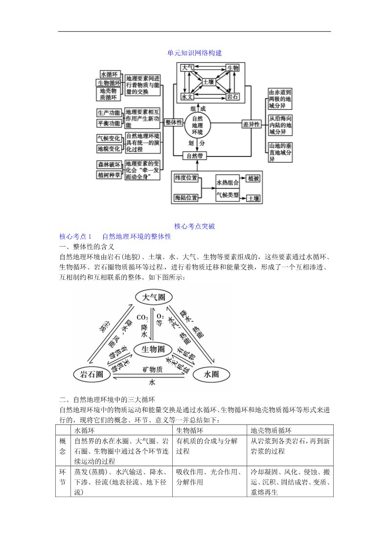 高中地理必修一名师点睛必修一第5章核心考点突破第1页