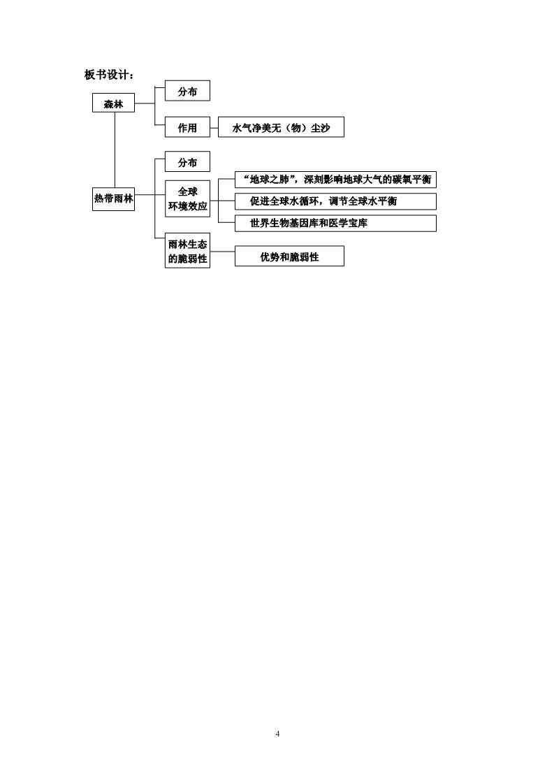 高中地理必修三高二地理必修三《2.2森林的开发和保护》第1课时 教案第4页