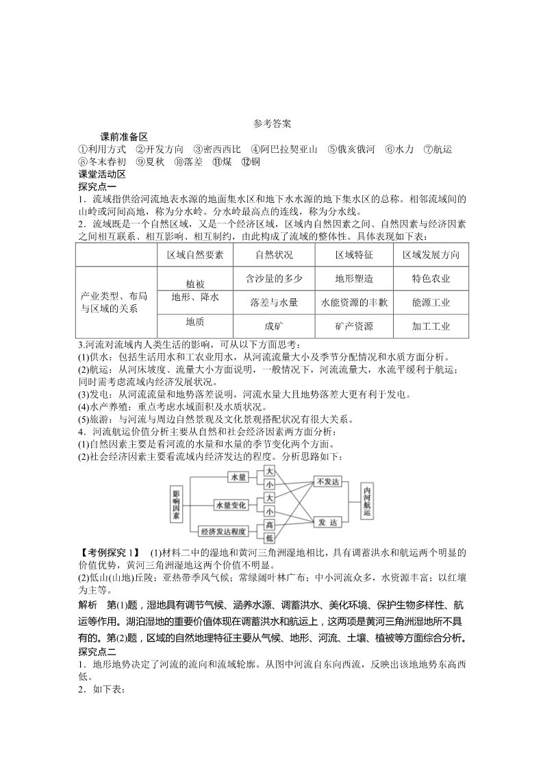 高中地理必修三第二节  流域的综合开发——以美国田纳西河流域为例  第1课时第4页