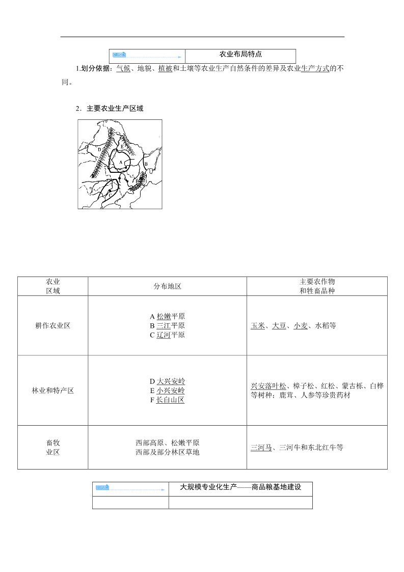 高中地理必修三高中地理人教版必修三教师备课：第四章 区域经济发展第4页