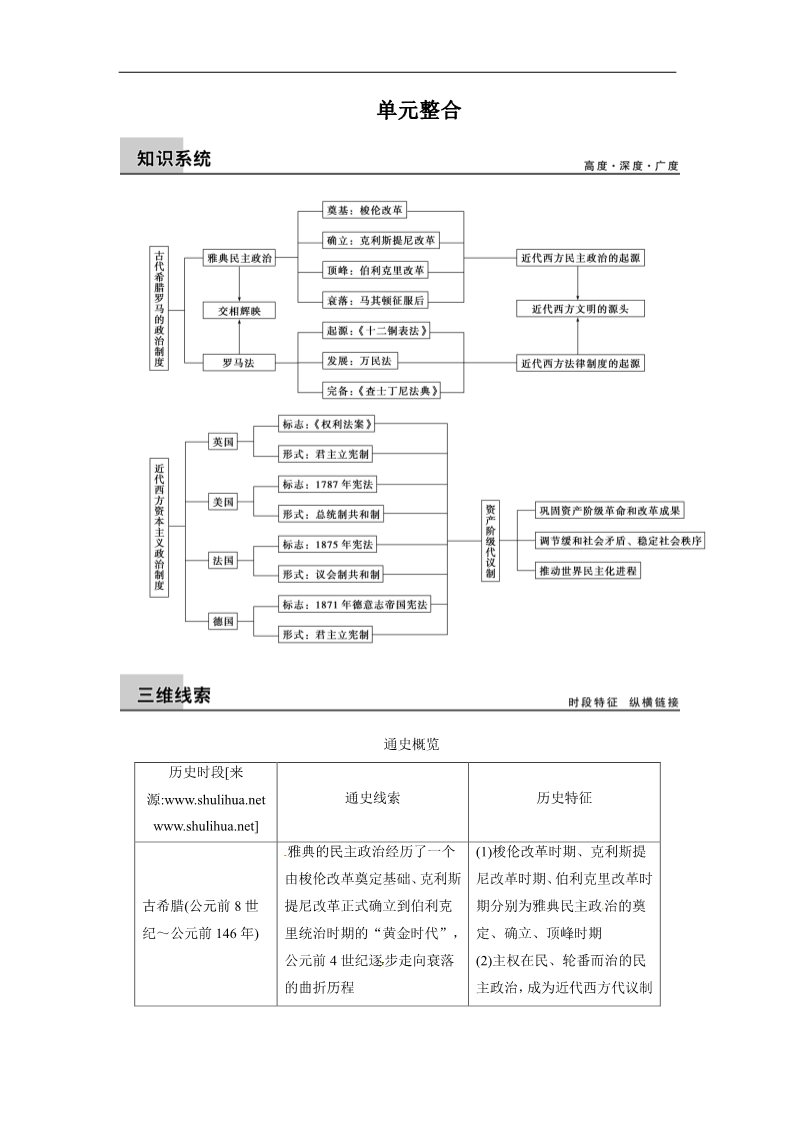 高中历史必修一步步高2015届高考历史（人教版）大一轮复习配套文档：第二单元 古代希腊罗马和近代西方的政治制度单元整合（含答案解析）第1页