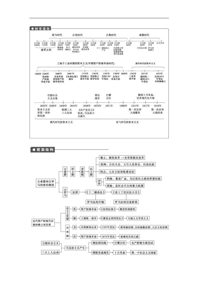 高中历史必修一第2单元 古代希腊罗马的政治制度第1页