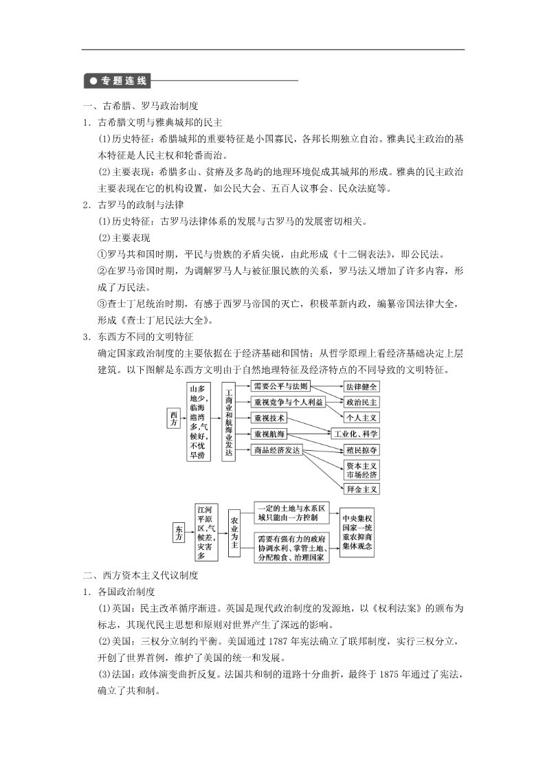 高中历史必修一第2单元 古代希腊罗马的政治制度第2页